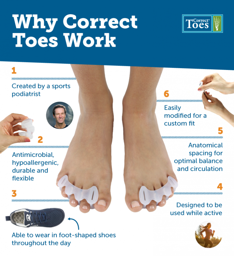 Correct Toes – Marine Chiropractic & Wellness